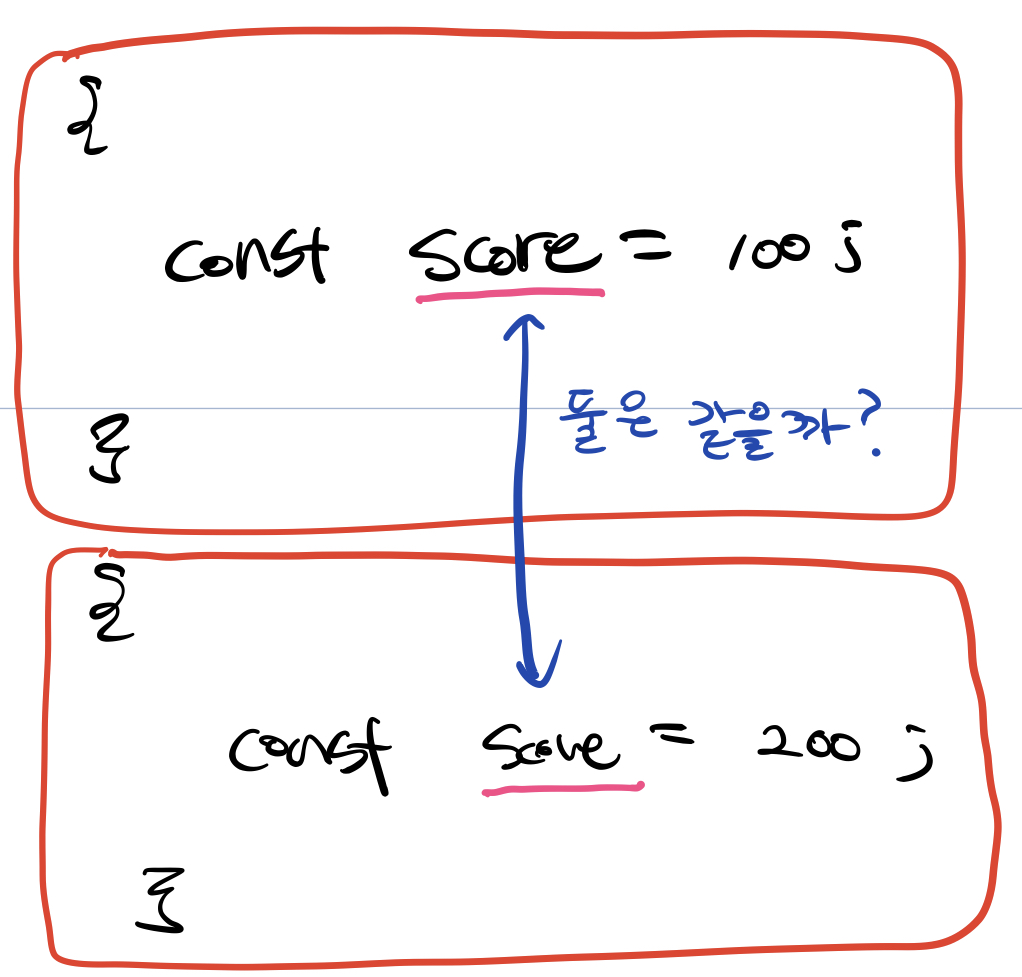 JavaScript scope