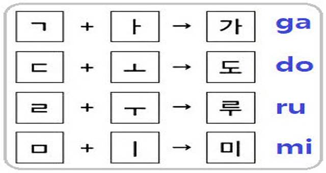 Korean Alphabet-How to write